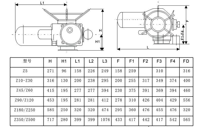 多回轉電動執(zhí)行器dzw90